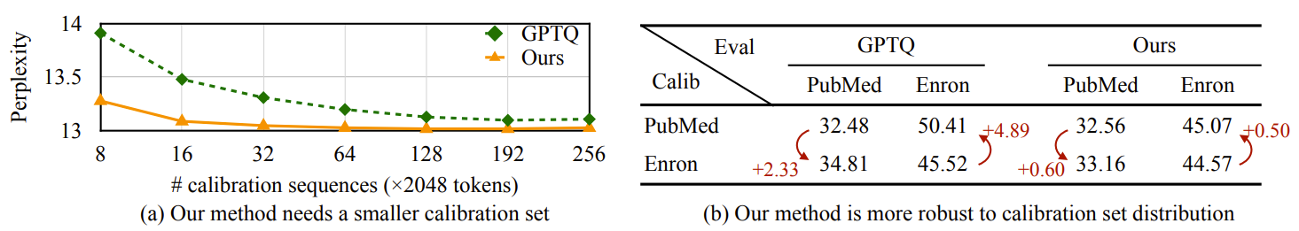 AWQ calibration robustness